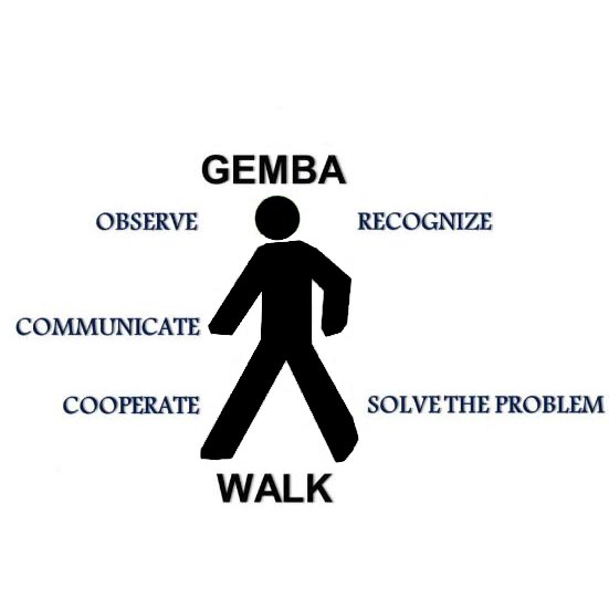 Illustration of a professional conducting a Gemba walk as per continuous improvement culture